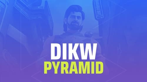 DIKW Pyramid